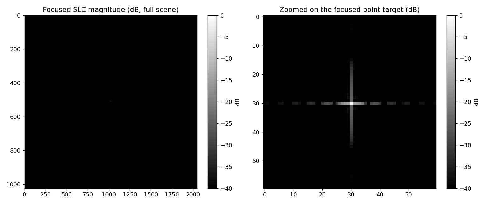 Point target focused SLC image from SAR echo simulation and RD-algorithm focusing