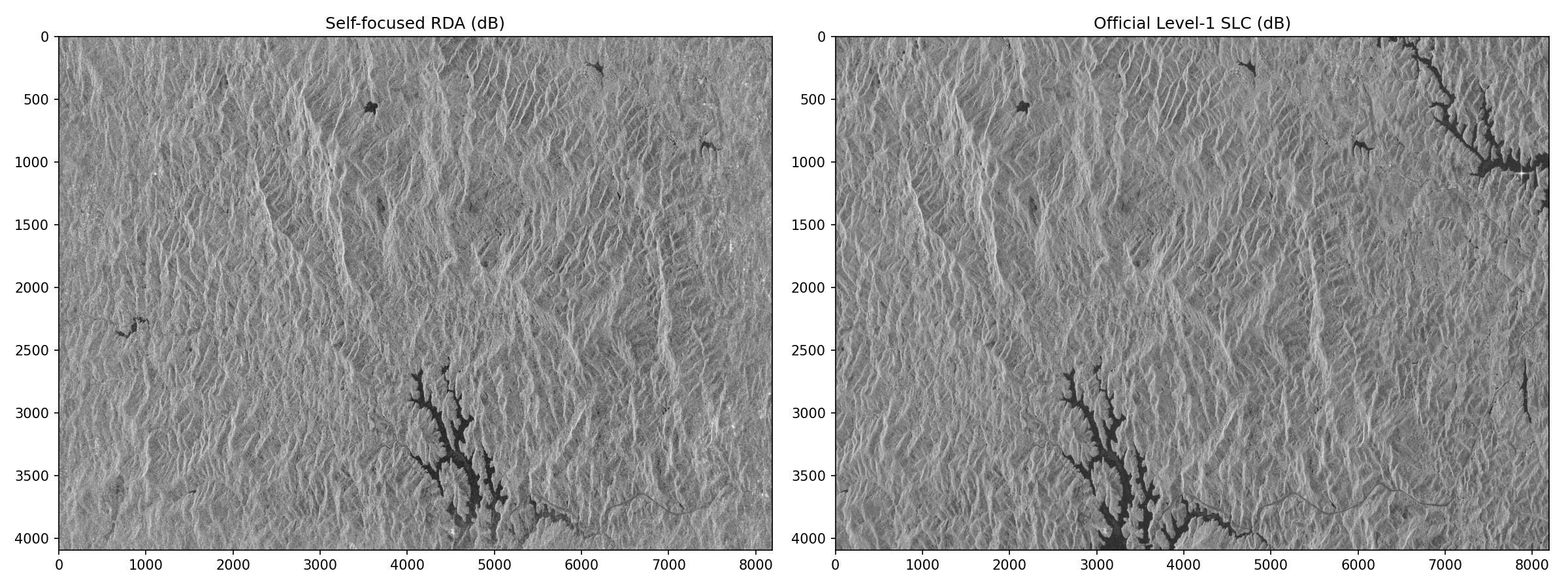 SAR Echo Simulation and Image Focusing